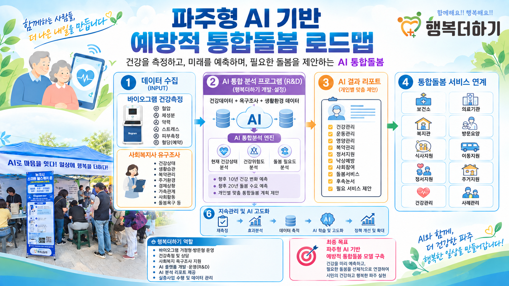 데이터를 넘어 사람을 살피는 돌봄, AI로 더 촘촘하게
